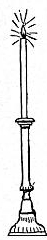 Candlestick Drawing
