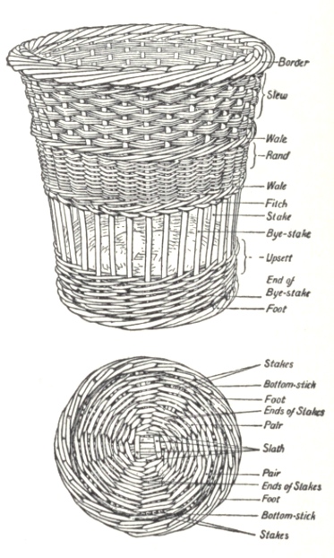 basket-parts